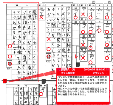 日能研の評価軸