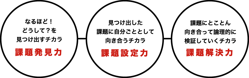 日能研の評価軸