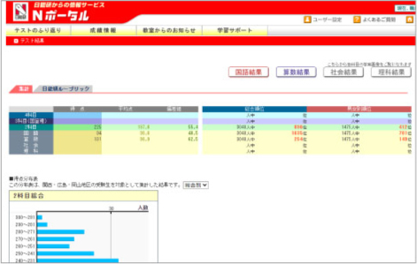 全国最大規模のテストで 実力が明確にわかる