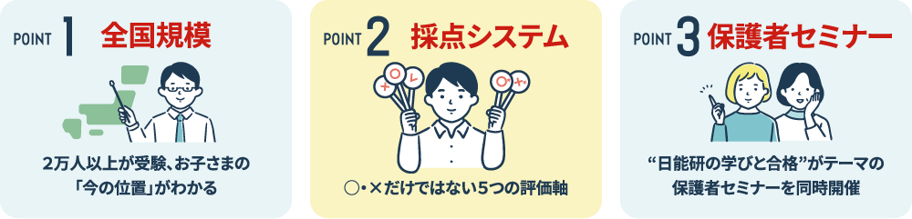 日能研全国テスト